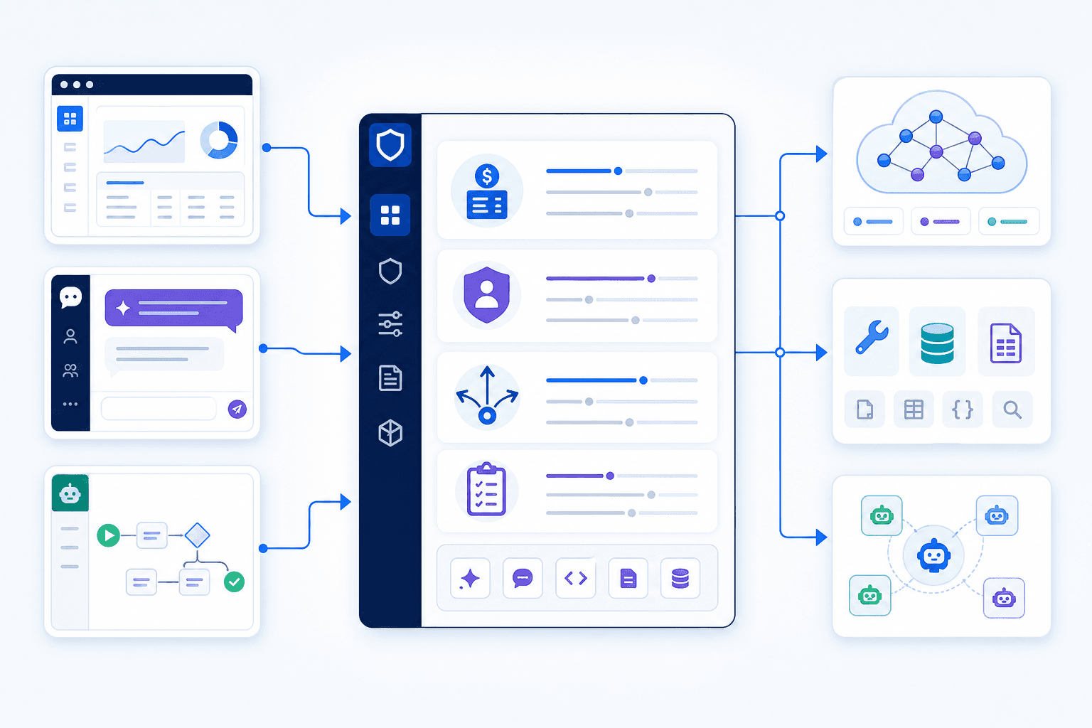 Enterprise AI workloads converge into one control hub and connect to models, tools, and runtime environments